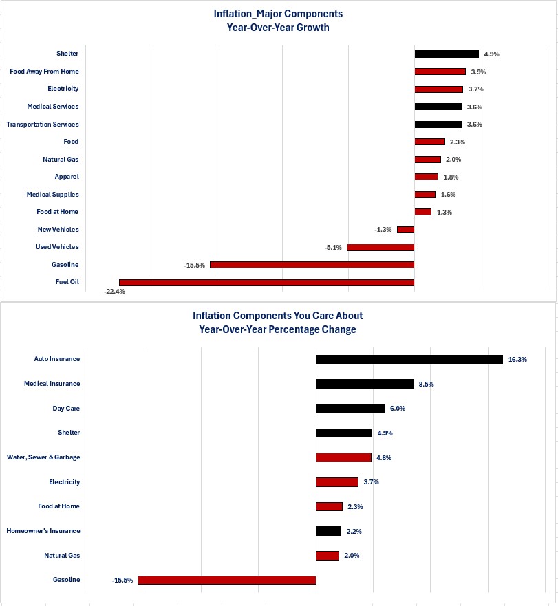 0-inflation major components.jpg